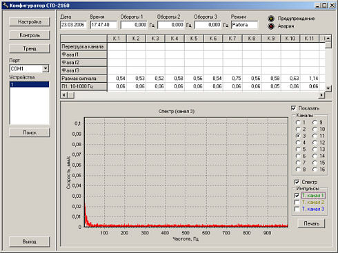 Измеритель вибрации многоканальный АСТД-3